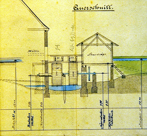 Querschnitt September 1910